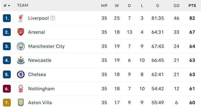 Arsenal mat ve C1 anh 1