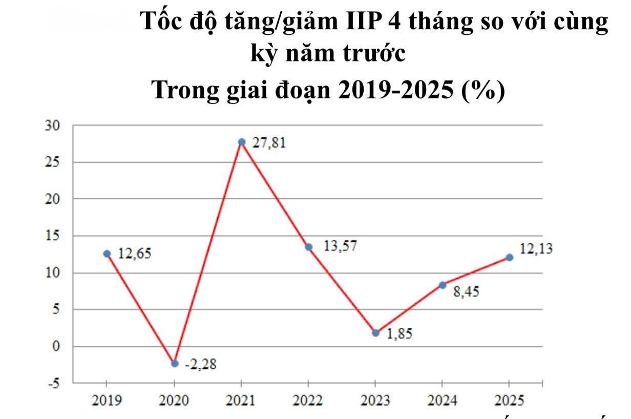 bna đồ họa