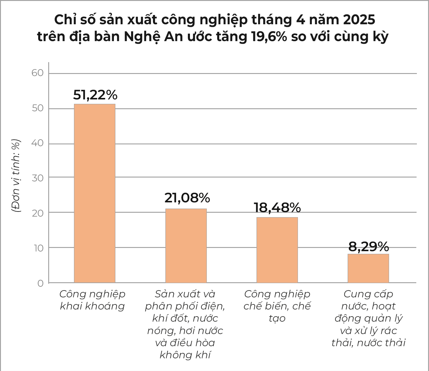 bna=Biểu đồ - Chỉ số sản xuất công nghiệp tháng 4 năm 2025