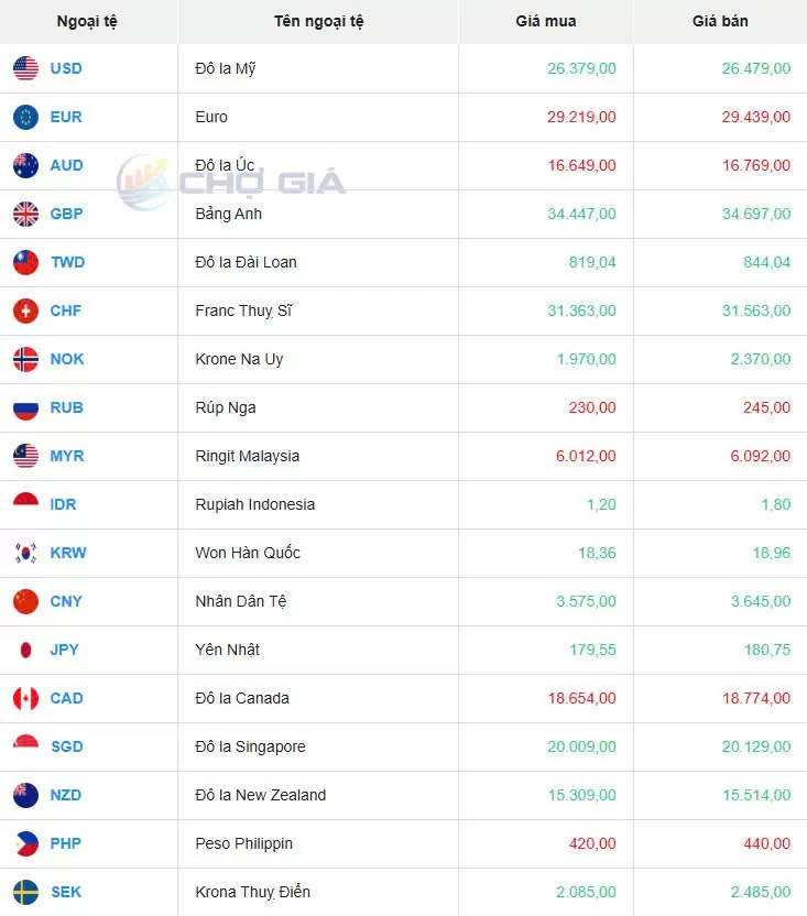 Tỷ giá USD hôm nay 10/05/2025:
