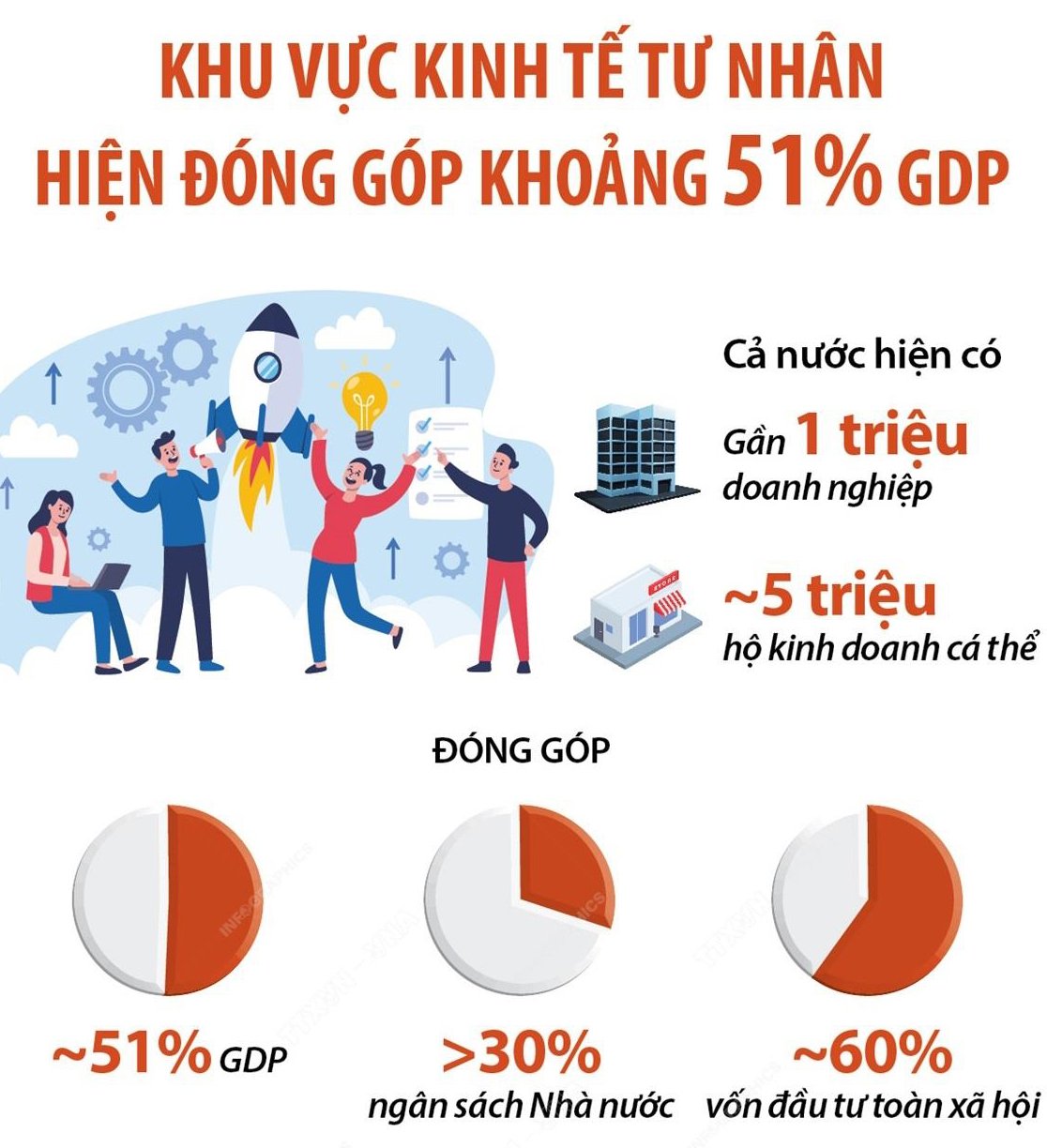 Đồ họa: TTXVN