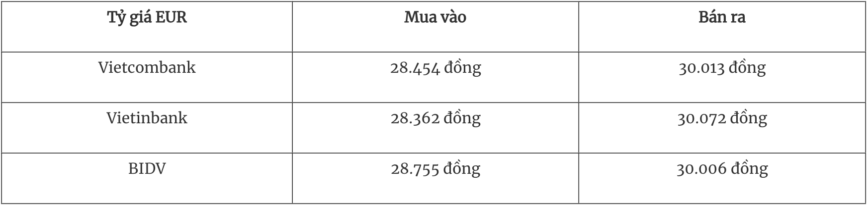 Tỷ giá ngoại tệ hôm nay 105 Đồng USD trong nước tăng