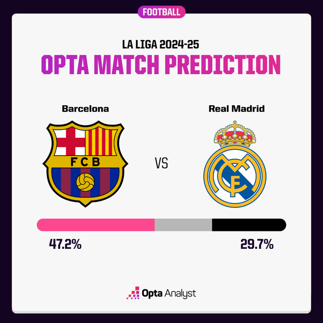 Nhận định Barca vs Real Madrid, 21h15 ngày 11/5: Kinh điển định đoạt ngôi vương ảnh 3