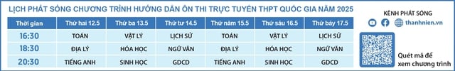 Bí quyết ôn thi tốt nghiệp THPT đạt điểm cao: Học như thế nào với môn toán? - Ảnh 2.