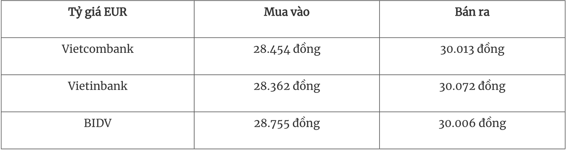 Tỷ giá ngoại tệ hôm nay 115 Đồng USD tiếp đà tăng tuần