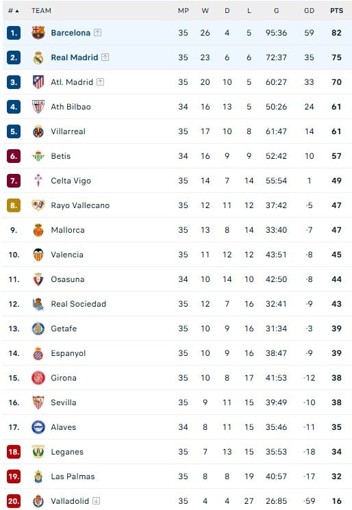 Real Madrid thua Barca anh 2