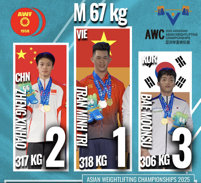 Cử tạ Việt Nam giành 2 ngôi vô địch châu Á- Ảnh 5.