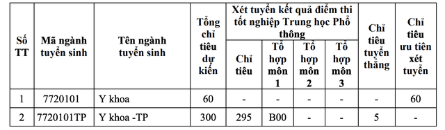 Học phí Trường ĐH Y khoa Phạm Ngọc Thạch cao nhất 55,2 triệu đồng- Ảnh 2.