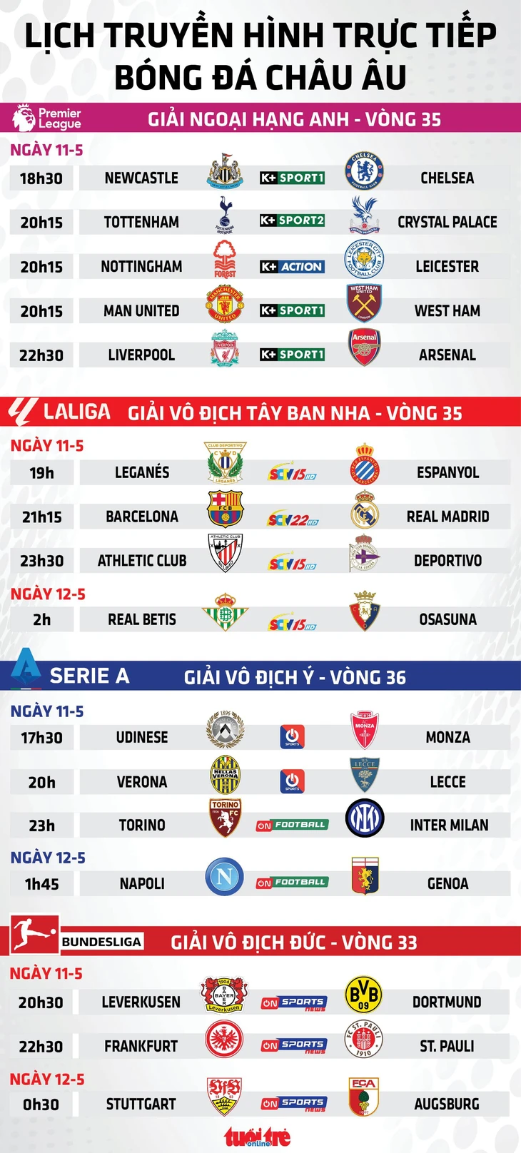 Lịch trực tiếp bóng đá châu Âu: Barca đại chiến Real Madrid quyết định chức vô địch La Liga - Ảnh 1.