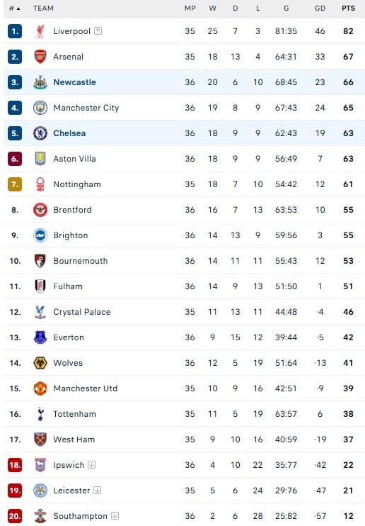 Chelsea vs Newcastle anh 5