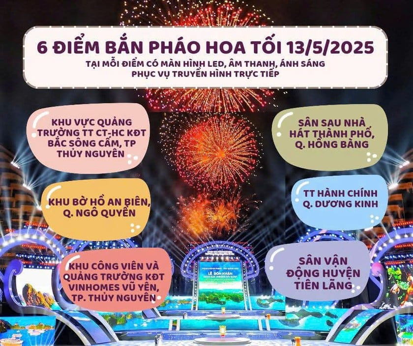 Thời gian bắn pháo hoa dự kiến 21h41’