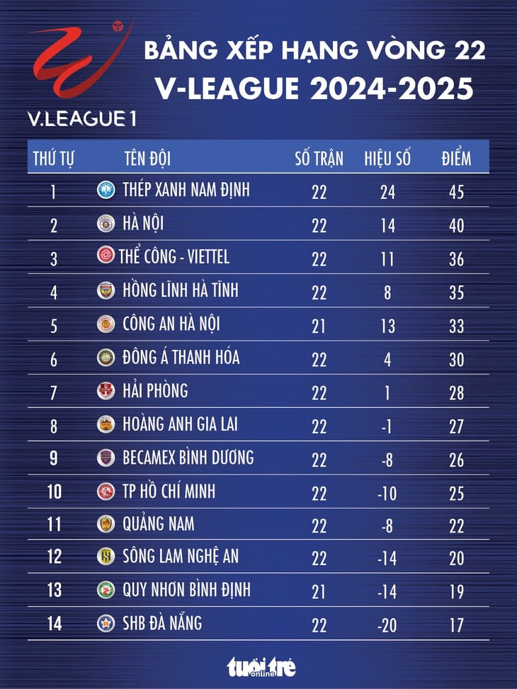v-league - Ảnh 1.