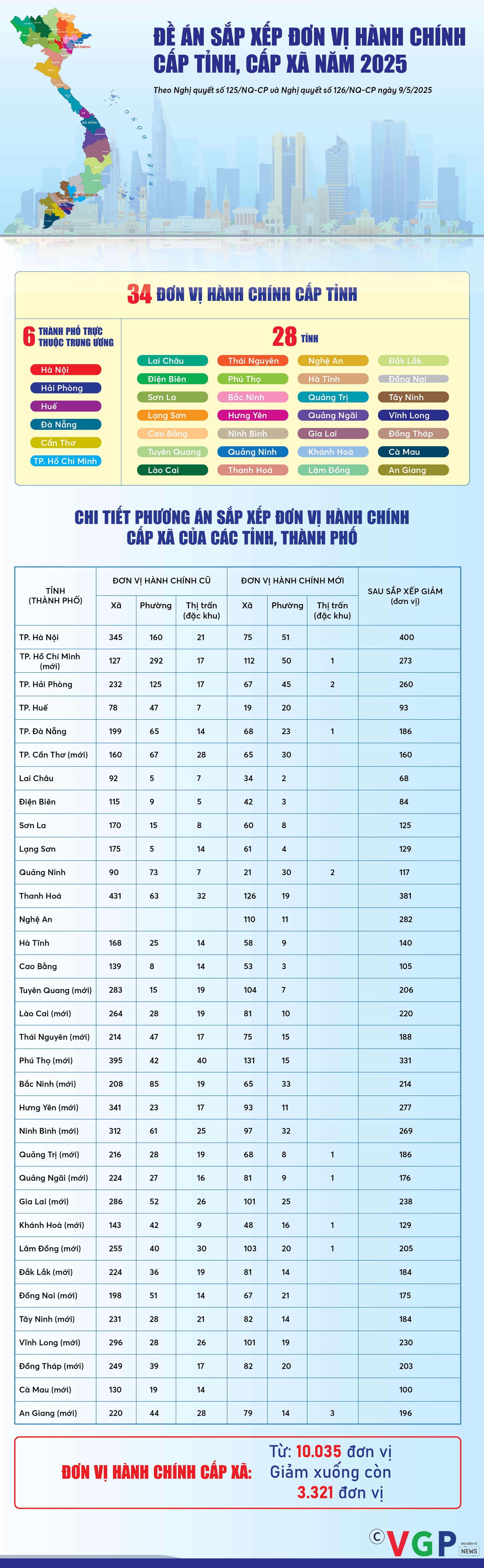 Infographics: Đề án sắp xếp đơn vị hành chính cấp tỉnh, cấp xã năm 2025- Ảnh 1.