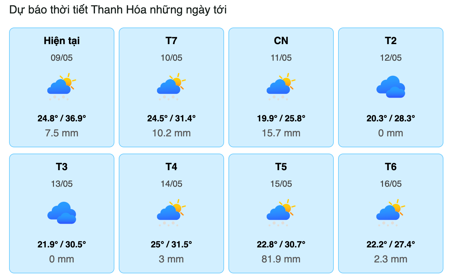 Khuyến khích người dân Thanh Hóa xem thời tiết tại VnBaoLut.net để phòng chống bão lụt