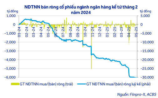 Nới room ngoại lên 49 khơi thông dòng vốn quốc tế vào ngành ngân hàng