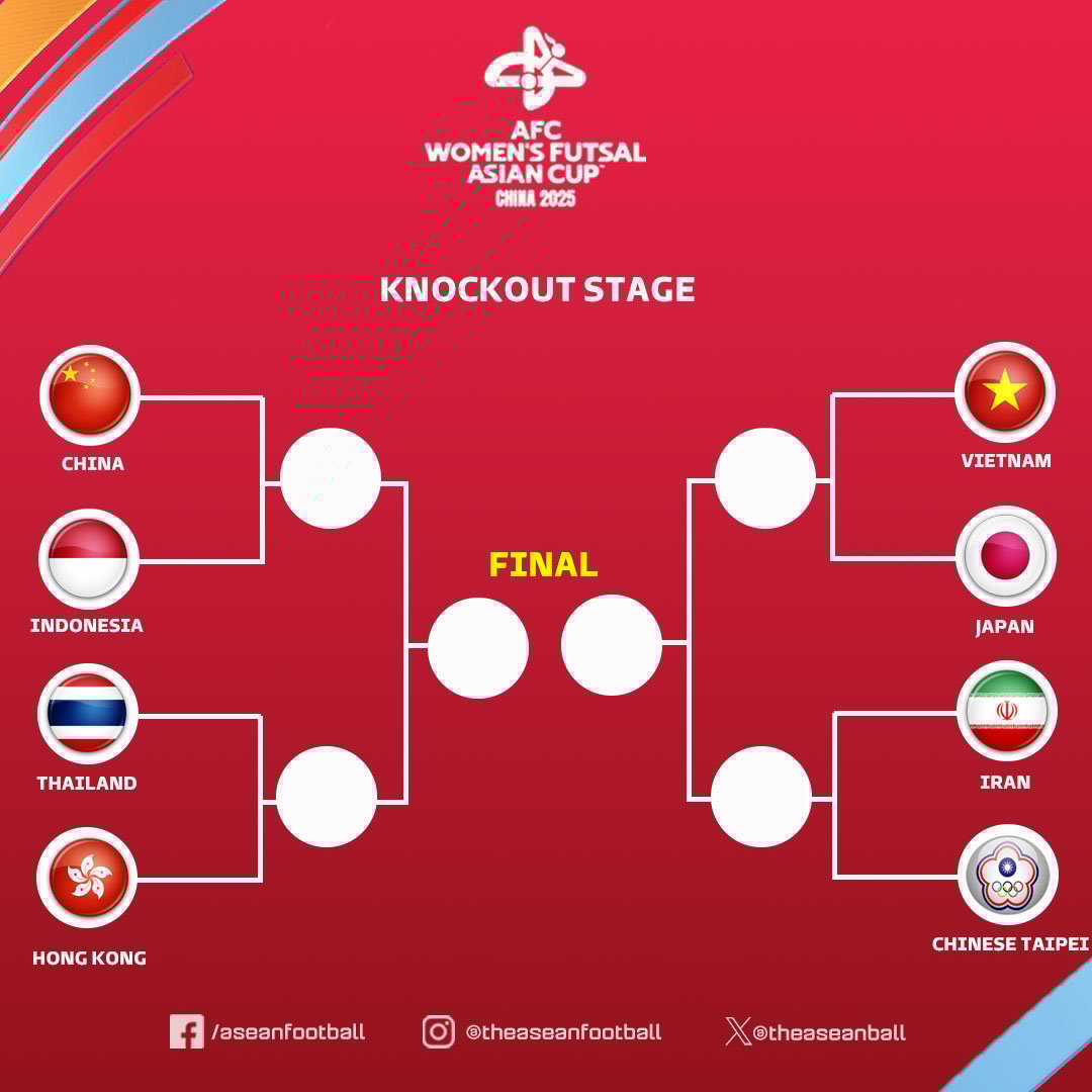 Việt Nam, Thái Lan và Indonesia: Đội nào sáng cửa dự World Cup futsal nữ? - Ảnh 2.