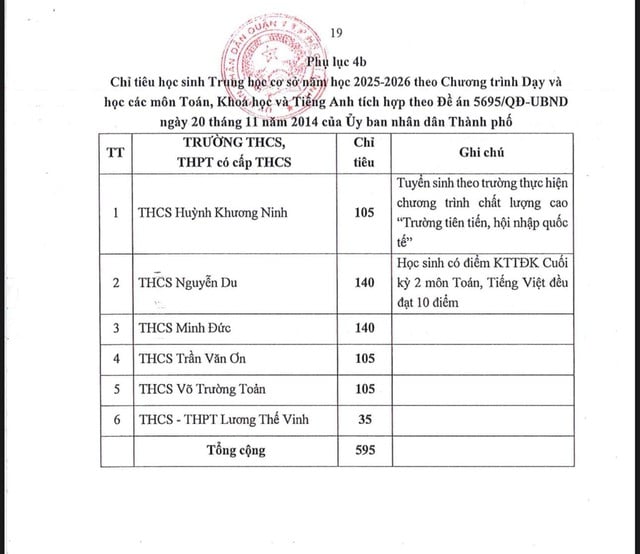 Quận 1- TP HCM công bố kế hoạch, chỉ tiêu tuyển sinh mầm non, lớp 1, lớp 6 - Ảnh 5.