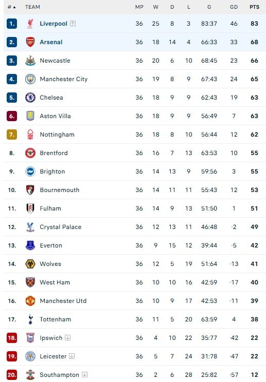 Liverpool dau Arsenal anh 2