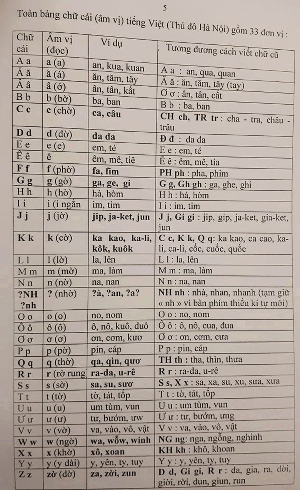 PGS Bùi Hiền, cha đẻ bộ đề xuất cải tiến tiếq Việt, qua đời - 2