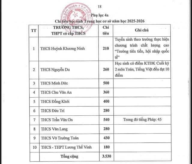 Quận 1- TP HCM công bố kế hoạch, chỉ tiêu tuyển sinh mầm non, lớp 1, lớp 6 - Ảnh 4.