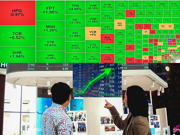 Nhóm bluechip hút dòng tiền, VN-Index tăng hơn 15 điểm phiên đầu tuần