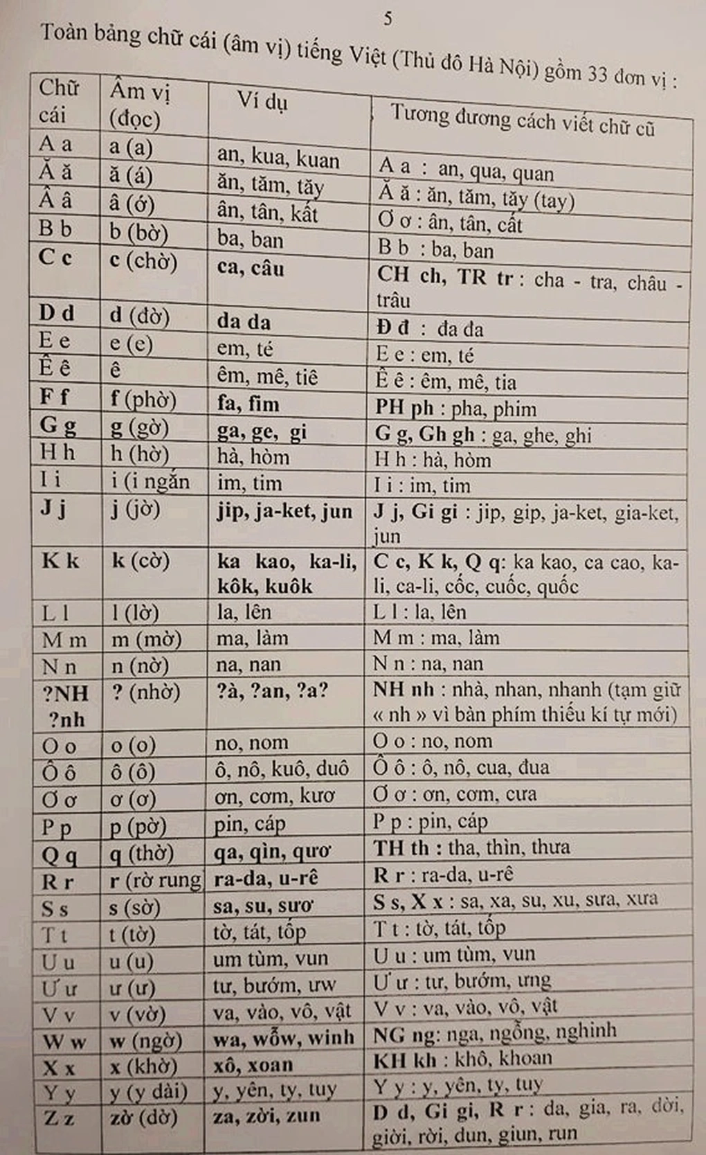 Đề xuất lạ về Tiếq Việt của PGS Bùi Hiền từng gây sục sôi thế nào? - 2