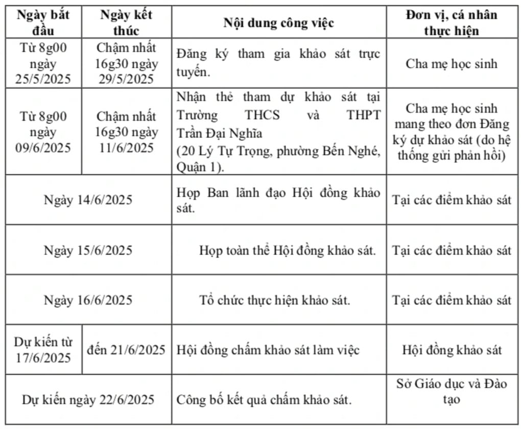 Điểm số cực gắt để đăng ký vào lớp 6 ngôi trường nóng nhất TPHCM - 2