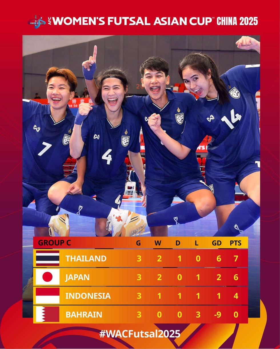 Đội futsal nữ Việt Nam hòa ĐKVĐ Iran, vào tứ kết với ngôi nhất bảng: Đấu Nhật Bản- Ảnh 3.