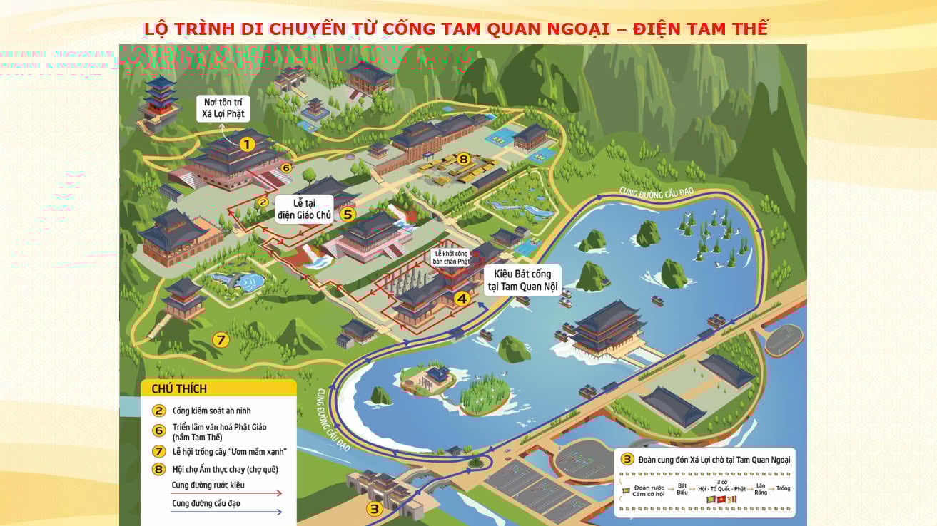 Kế hoạch chương trình cung rước và tôn trí xá lợi đức phạt Tam Chúc  Hà Nam