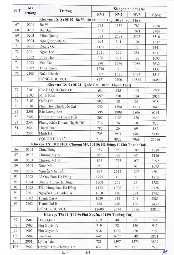 lớp 10 - Ảnh 4.