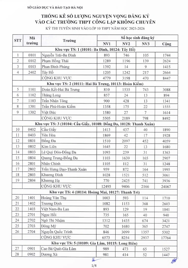 lớp 10 - Ảnh 2.