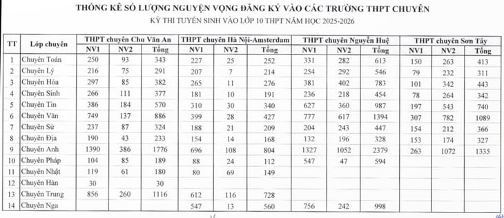 lớp 10 - Ảnh 6.