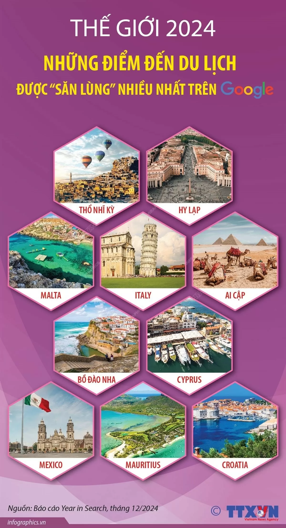 top-10-most-searched-tourist-destinations-on-google.webp