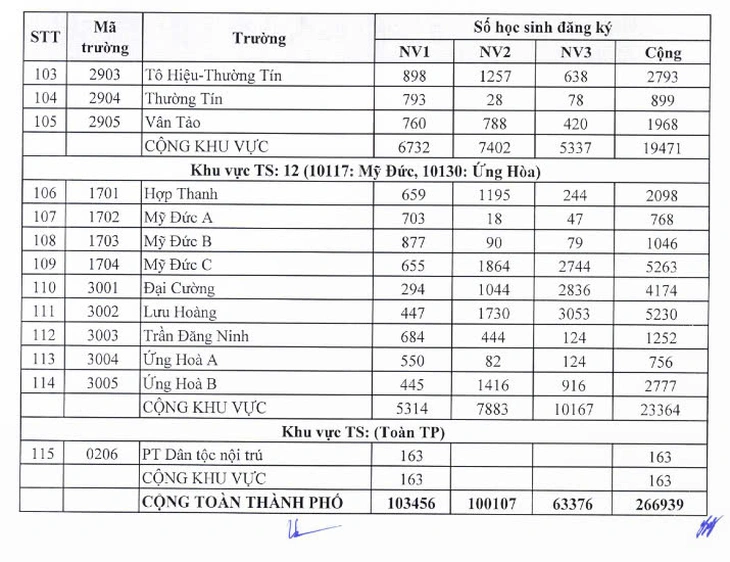 lớp 10 - Ảnh 5.