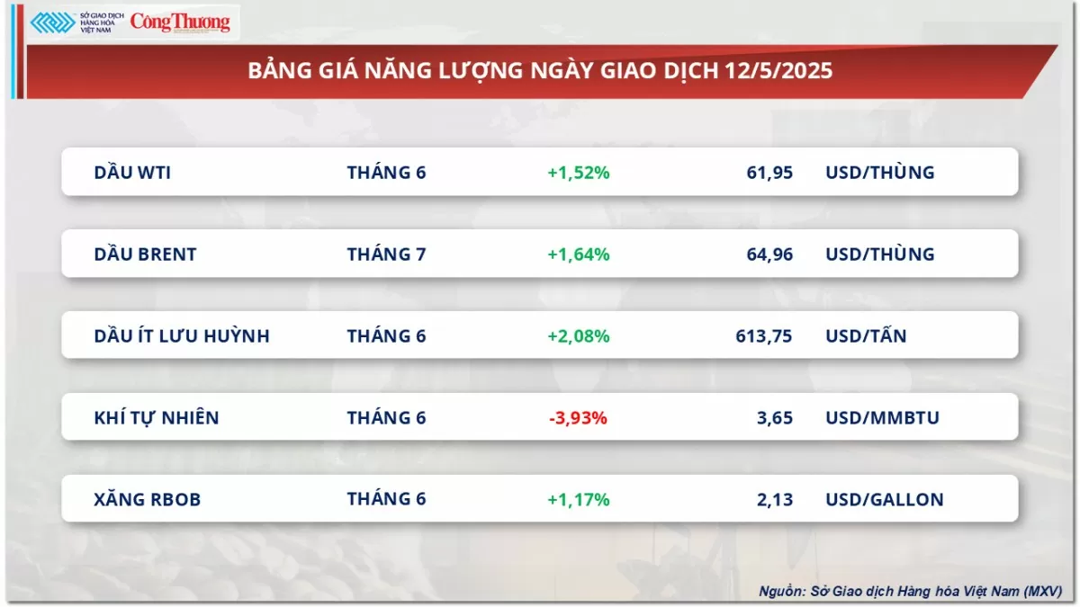 Giá cà phê xuất khẩu chịu sức ép do đồng USD tăng
