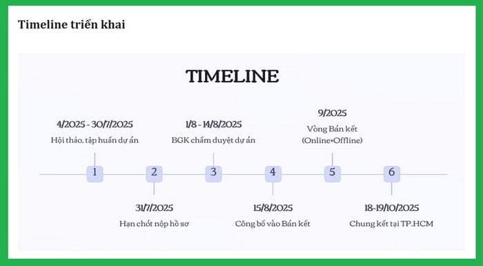 Cuộc thi Khởi nghiệp xanh 2025 mở rộng đối tượng tham gia- Ảnh 1.