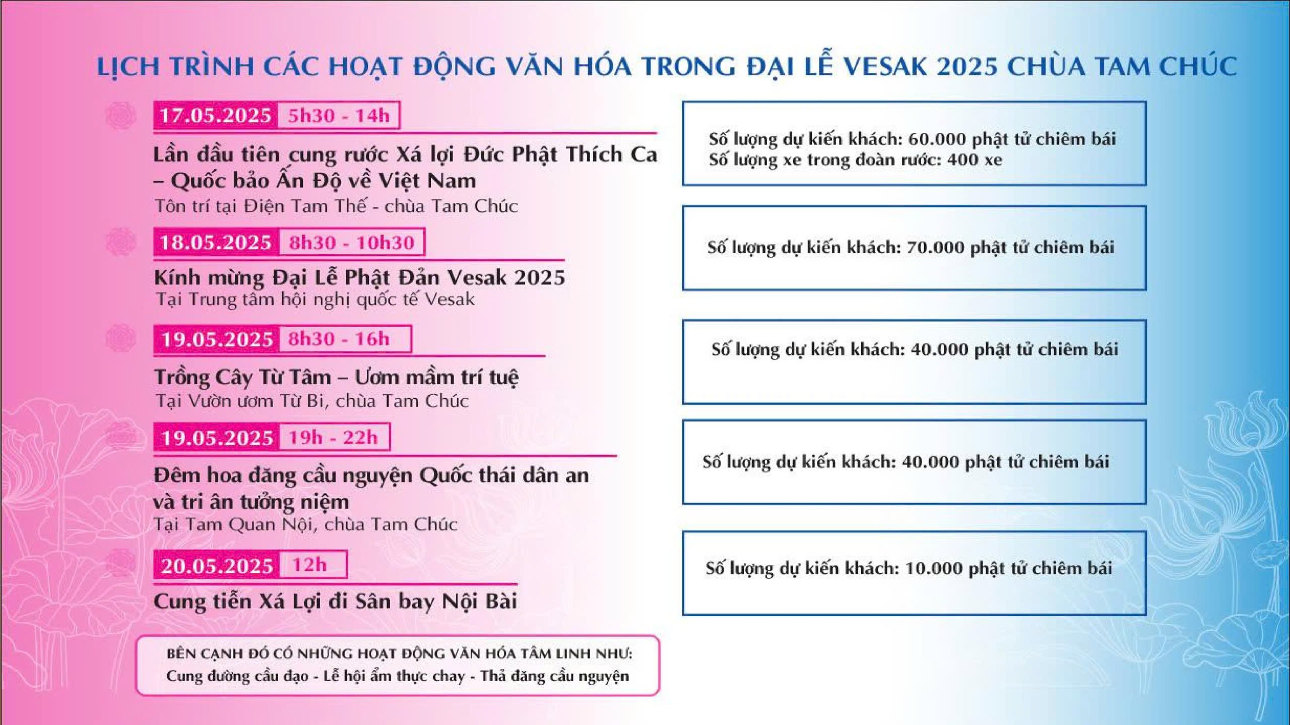 Kế hoạch chương trình cung rước và tôn trí xá lợi đức phạt Tam Chúc  Hà Nam