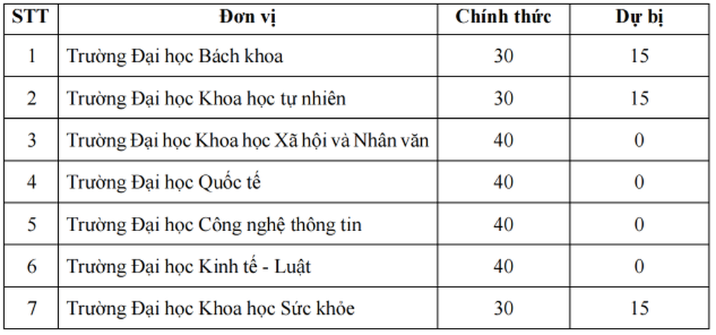 Nữ sinh tham gia diễu binh, diễu hành dịp Quốc khánh cần điều kiện gì? - 2