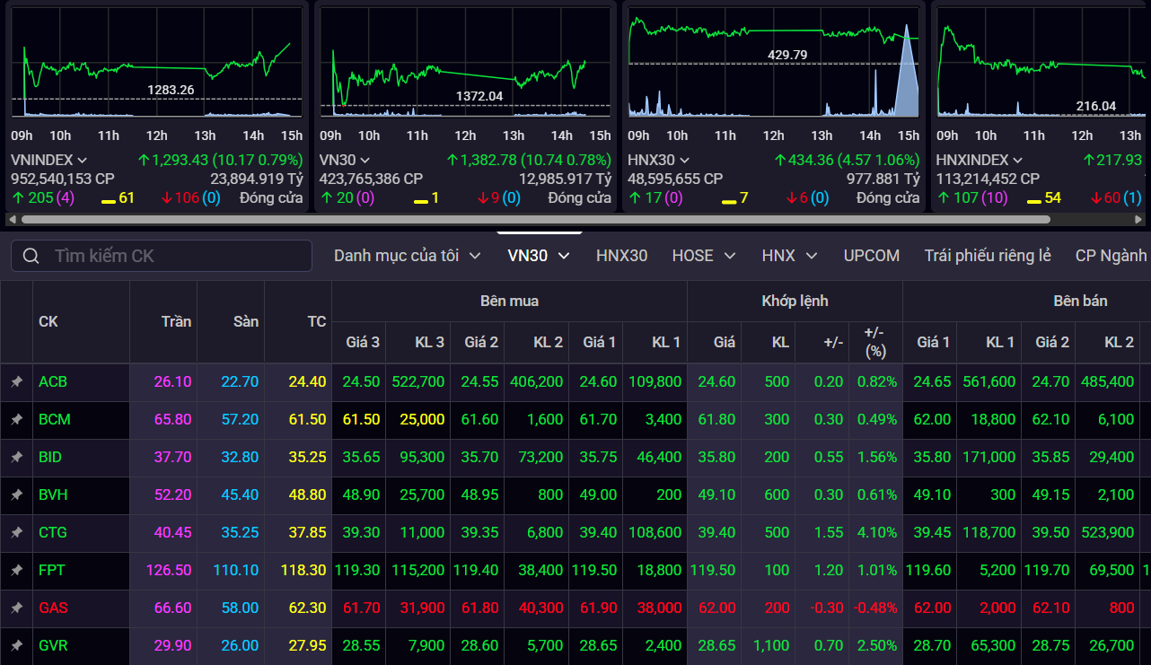 vn-index-13-5.png