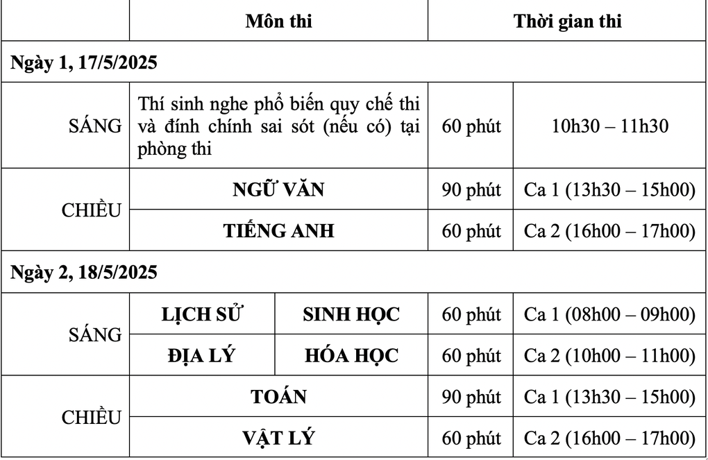 Thi năng lực ĐH Sư phạm Hà Nội: Thí sinh đăng ký môn toán, văn áp đảo - 2