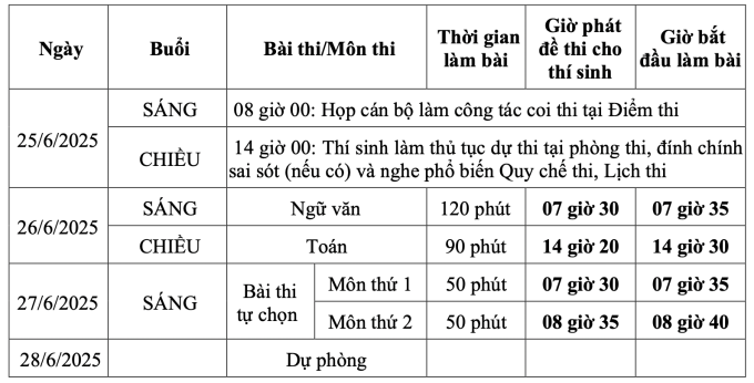Cảnh báo chiêu trò tinh vi lừa đảo mùa tuyển sinh ảnh 2