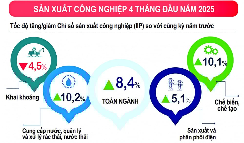 Nguồn: Cục Thống kê, Bộ Tài chính