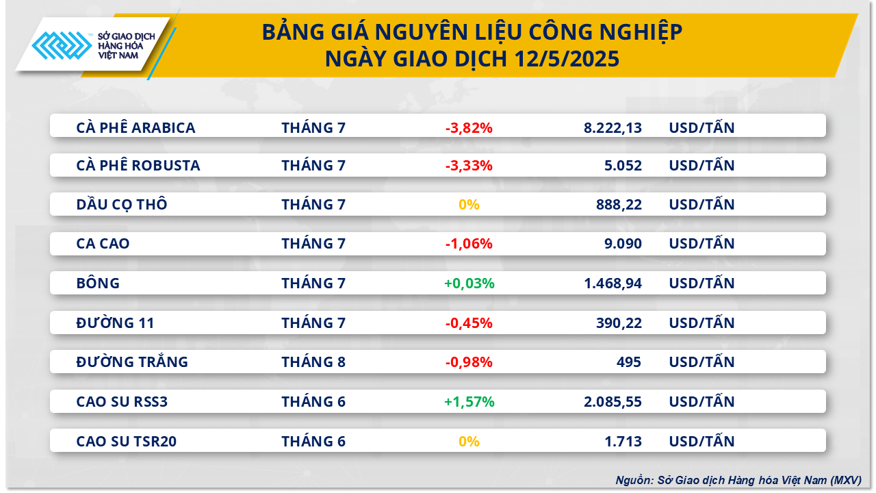 Thị trường hàng hóa 135 
