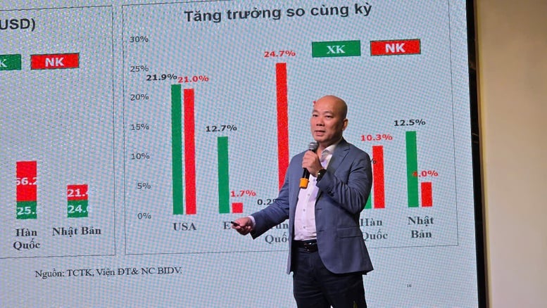 Doanh nghiệp ĐBSCL: Định hình chiến lược kinh doanh trong bối cảnh mới- Ảnh 2.
