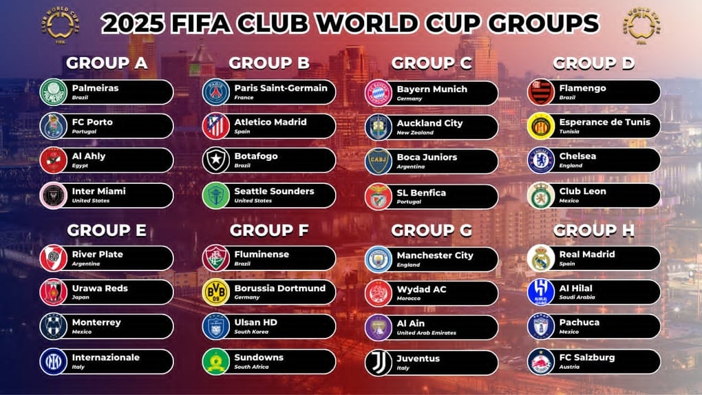 FIFA Club World Cup 2025: Sự hấp dẫn đáng chờ đợi từ thể thức mới - 4