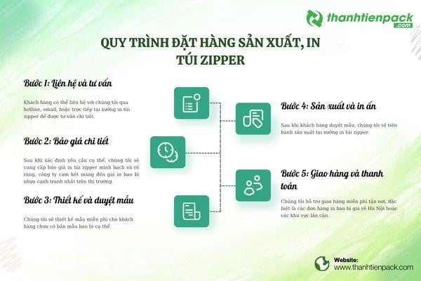 Công ty Thành Tiến Pack - Sản xuất và in túi zipper giá rẻ tại Hà Nội