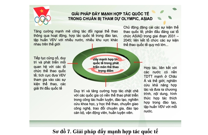 Giải pháp thực hiện chương trình phát triển các môn thể thao trọng điểm chuẩn bị tham dự các kỳ Olympic, ASIAD giai đoạn 2026-2046  - Ảnh 6.