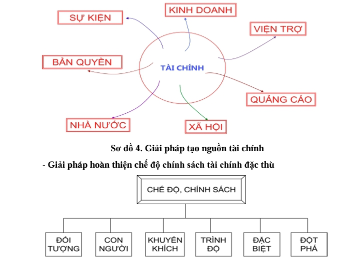 Giải pháp thực hiện chương trình phát triển các môn thể thao trọng điểm chuẩn bị tham dự các kỳ Olympic, ASIAD giai đoạn 2026-2046  - Ảnh 4.