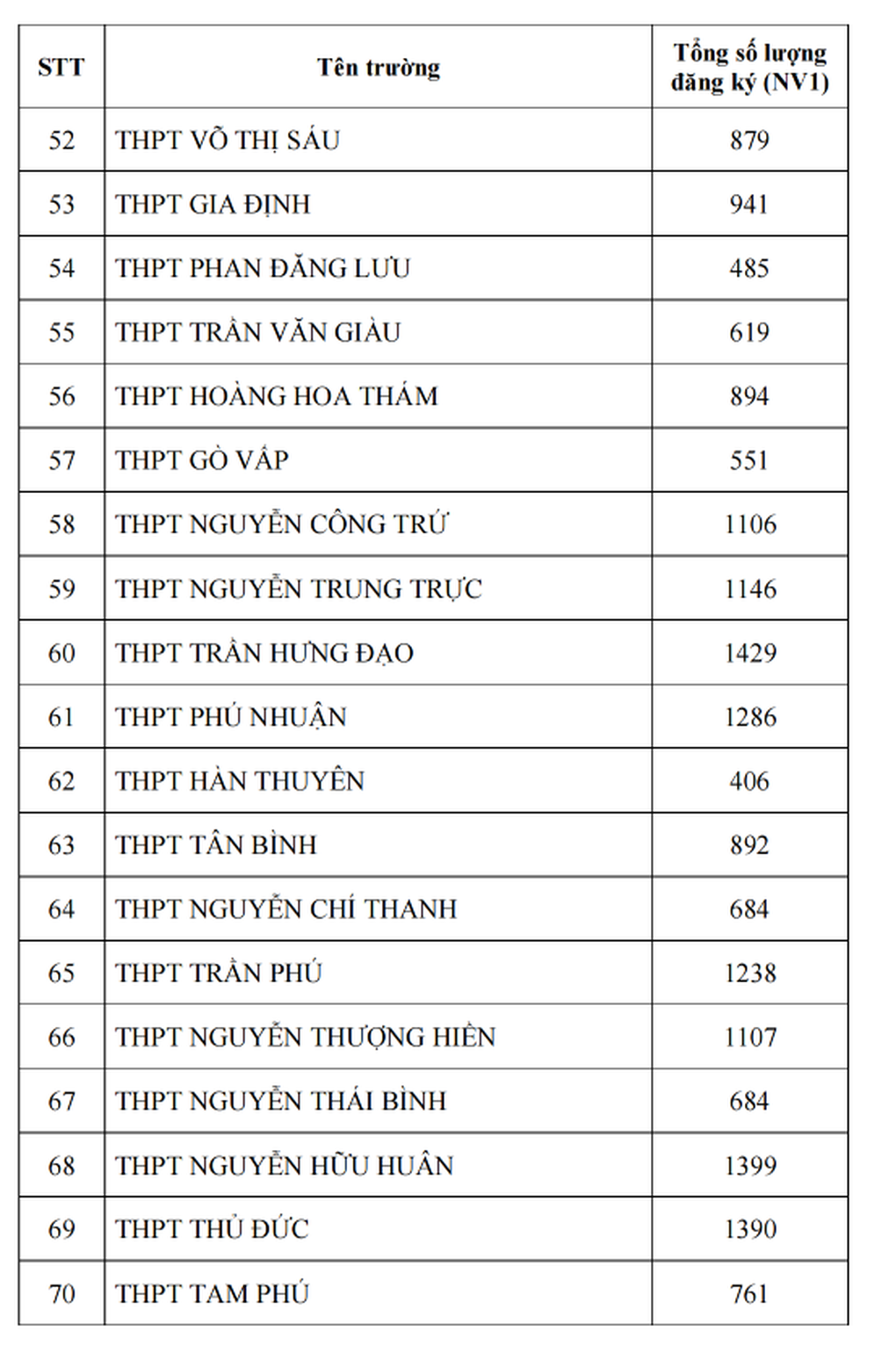 Công bố tỷ lệ chọi lớp 10 ở TPHCM năm 2025 - 5