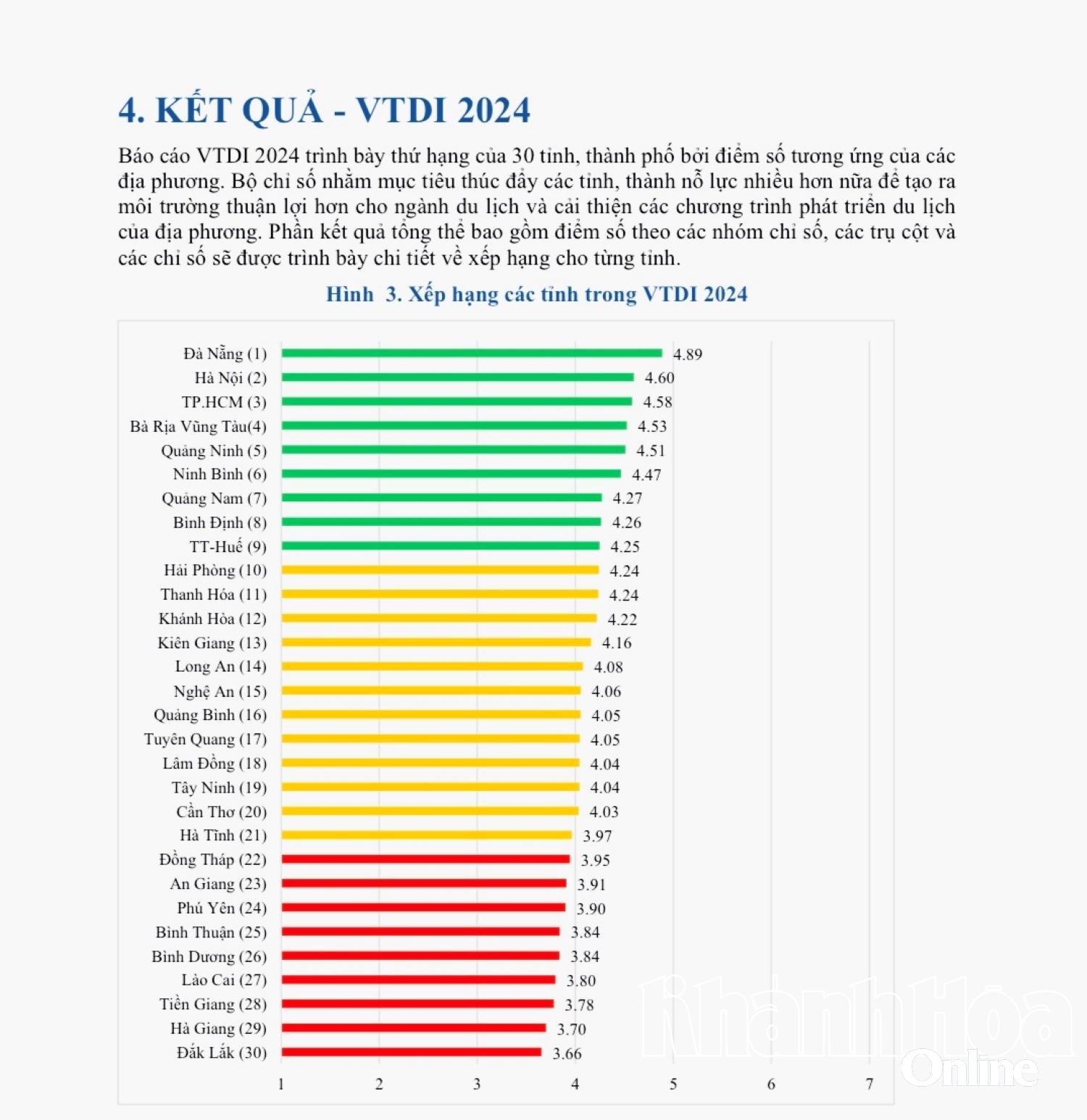 Bảng xếp hạng Chỉ số phát triển du lịch cấp tỉnh của Việt Nam 2024 do Ban Nghiên cứu phát triển kinh tế tư nhân đánh giá.